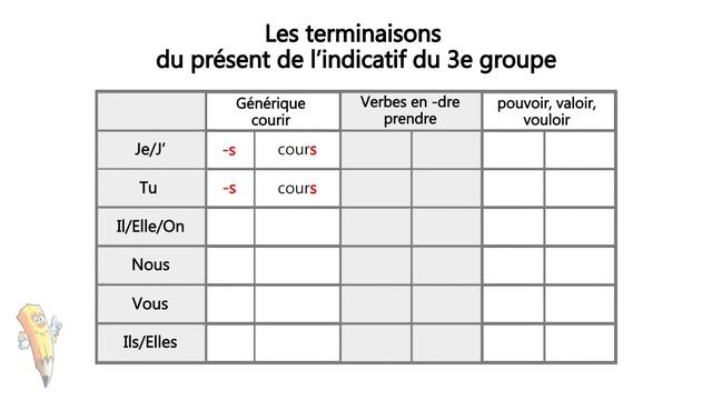 Le présent de l'indicatif - La conjugaison смотреть онлайн