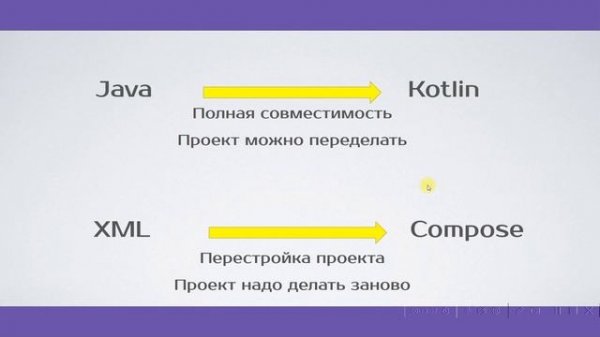 Мучительная дилемма - учить ли XML XML или Compose