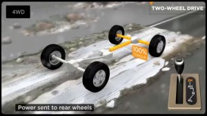 Полный привод в легковых автомобилях | Раздел: Развитие Техника История  | #ПРИВОД #ПолныйПривод