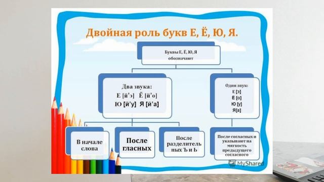 Видеоурок для 1"Б" | "Гласные звуки и буквы, которые их обозначают" смотреть онлайн