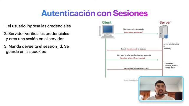 ¿QUÉ ES JWT? - DIFERENCIAS entre SESIONES y TOKENS смотреть онлайн