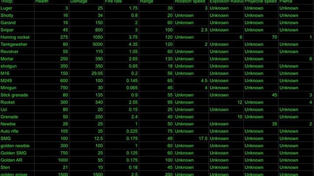 Roblox toy solders all unit stats смотреть онлайн