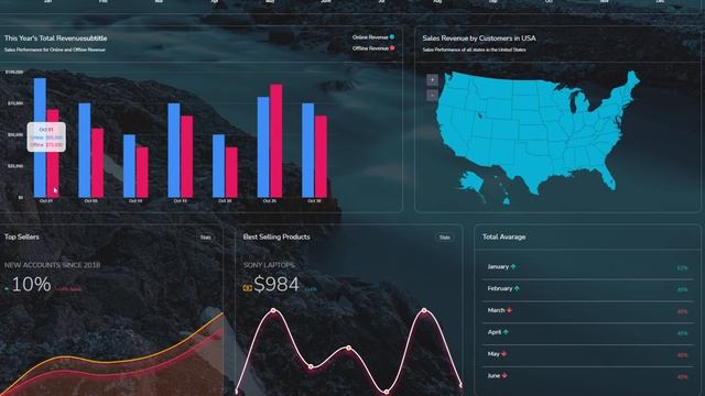 Dark Responsive Bootstrap Admin Dashboard Template Web Apps – Hyper смотреть онлайн