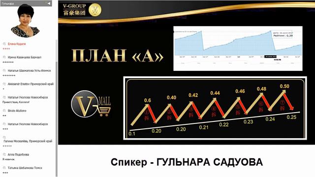 #VCLUB Вебинар-презентация от 24,10,17 смотреть онлайн