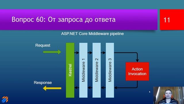FAQ 13 по программированию смотреть онлайн