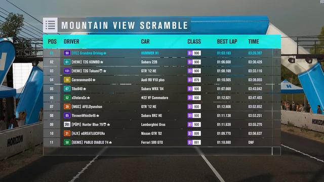 Forza Horizon 3 PC - Hummer H1 Alpha [S1 Class] Online Race Gameplay (Corners faster than a Ferrari смотреть онлайн