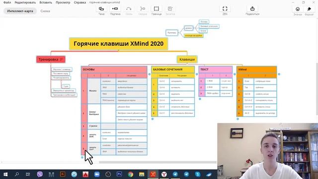 Горячие клавиши в Xmind 2020. Как настроить и использовать и персональные комбинации быстрых клавиш смотреть онлайн