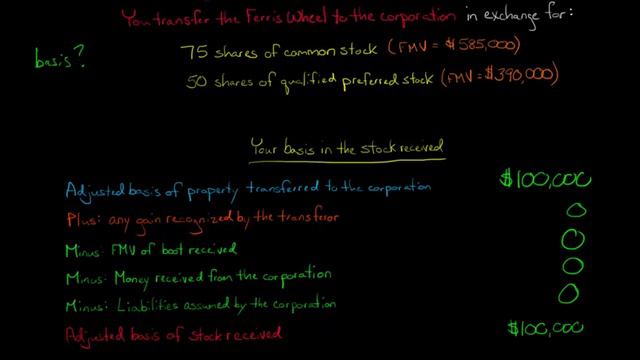 How to Allocate Basis to Multiple Classes of Stock-- Section 351 (U.S. Corporate Tax) смотреть онлайн