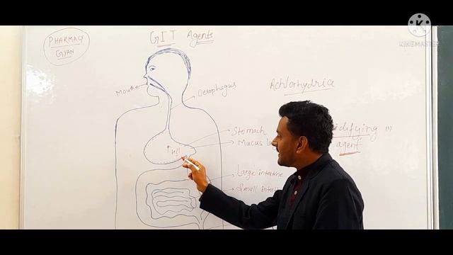 GIT agents || B.pharm Pharmaceutical chemistry Inorganic Chemistry || 1st semester смотреть онлайн