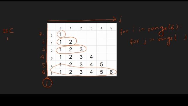Pattern Printing Video-9 | Left Skewed Pyramid of Numbers using Python смотреть онлайн