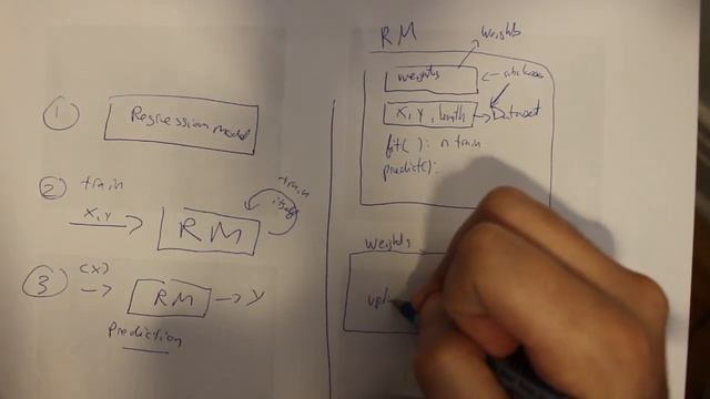 Multivariate Linear Regression from Scratch in C++ смотреть онлайн