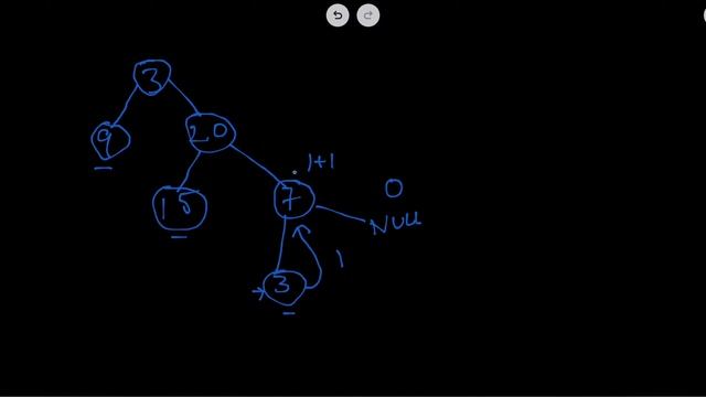 GOOGLE - Maximum Depth of a Binary Tree | Explained In Detail смотреть онлайн
