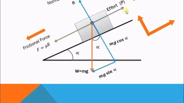 How to Draw a Free Body Diagram - PART 1 смотреть онлайн