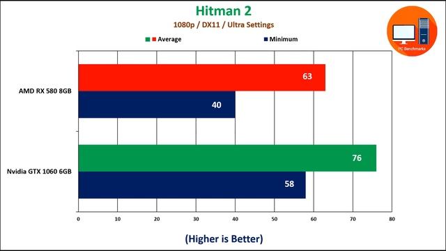 AMD RX 580 8GB vs GTX 1060 6GB in 2019 New Benchmarks смотреть онлайн