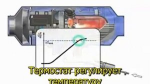Эберспехер (Eberspacher) - автономный подогреватель