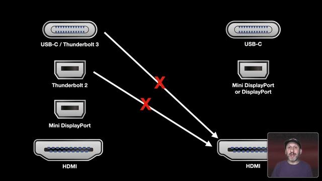 How To Pick an External Display For Your Mac смотреть онлайн