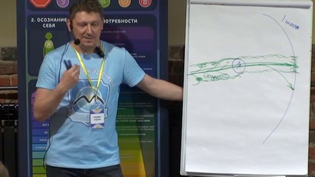 Олег Матвеев "Как связаны травмы и цели?" смотреть онлайн