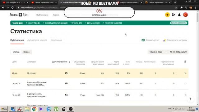 Яндекс.Дзен - как заработать на статьях с нуля? От 