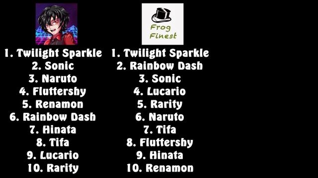 Can you guess the TOP 10 RULE 34 CHARACTERS? смотреть онлайн