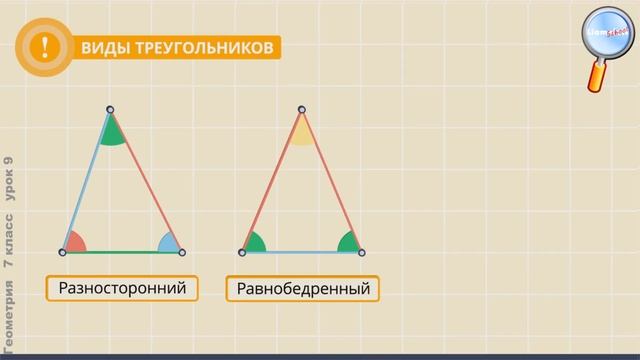 Геометрия 7 класс (Урок№9 - Треугольник.) смотреть онлайн