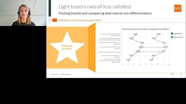 Innovation in retail | e-grocery landscape: growth drivers & customer satisfaction смотреть онлайн
