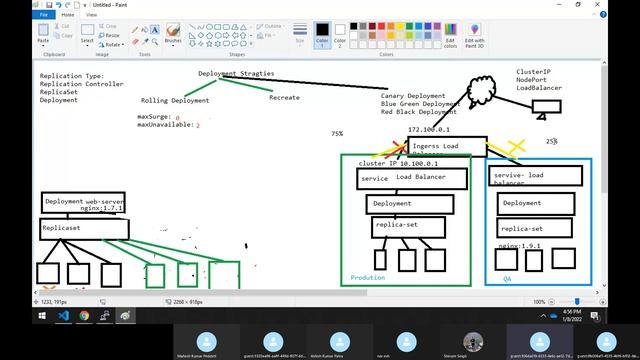 Kubernetes-Day-12 || Kubernetes Deployment Strategies & Introduction to Kubernetes Services смотреть онлайн
