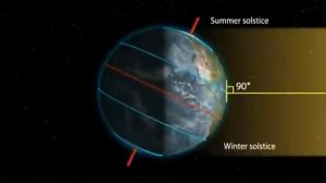 Смена времен года
