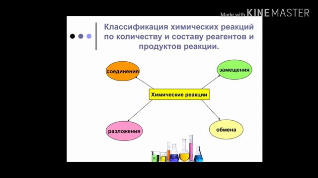 Хімія 9 клас. Багатоманітність речовин та хімічних реакцій. 12.05. Скляр В.С. смотреть онлайн