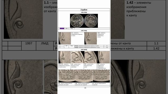 Как распознать редкие, дорогие и ценные монеты России 1991-2021 - полезная книга для нумизматов смотреть онлайн