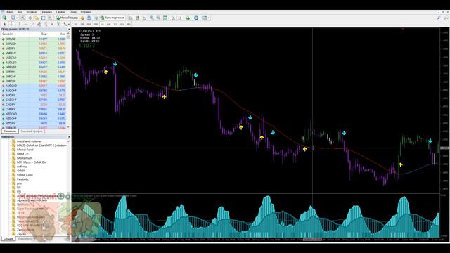 Индикатор ATRMastik. Использование в торговле смотреть онлайн
