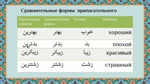 Фарси Урок 6 Прилагательное в персидском языке