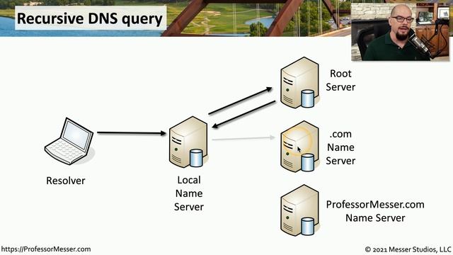 An Overview of DNS - N10-008 CompTIA Network+ : 1.6 смотреть онлайн