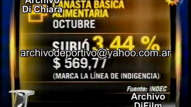 Inflacion - Indec - Guillermo Moreno - Amado Boudou 2010 DiFilm смотреть онлайн