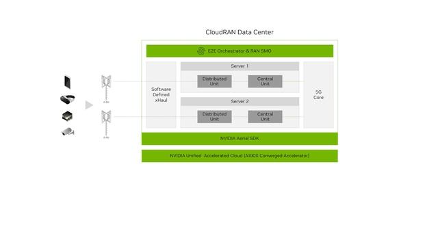 Utilize Resources Efficiently with RAN in the Cloud смотреть онлайн