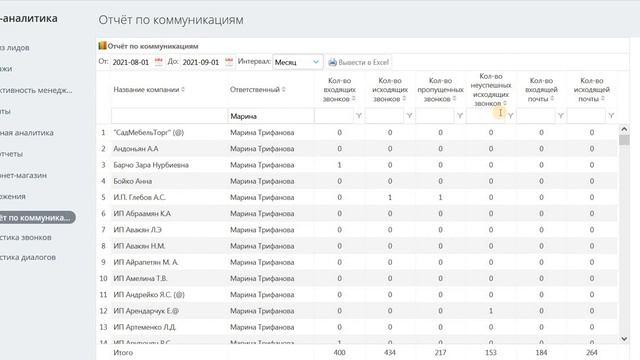Отчет по коммуникация для руководителя отдела продаж - Решение для Битрикс24 смотреть онлайн