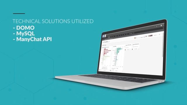 Chetu's Project Portfolio: BUSINESS INTELLIGENCE DATA OPTIMIZED TO TRACK KPI PROCESSES смотреть онлайн