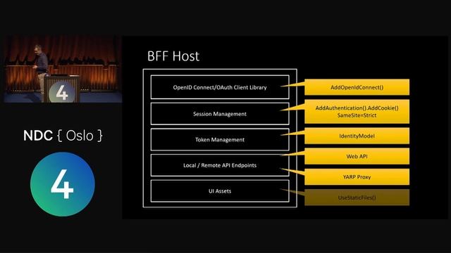 Securing SPAs and Blazor Applications using the BFF (Backend for Frontend) Pattern - Anders Abel смотреть онлайн