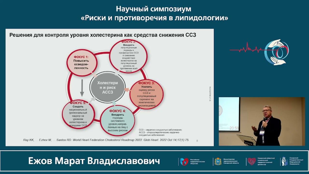 20.10 Риски и противоречия в липидологии смотреть онлайн