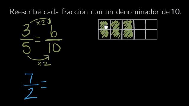 Denominadores comunes 3/5 y 7/2 | Preálgebra | Khan Academy en Español смотреть онлайн