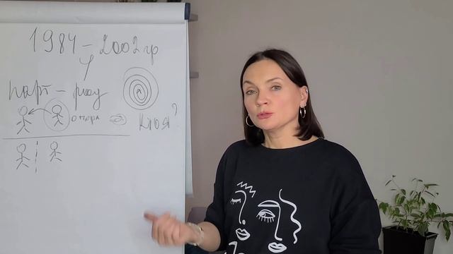 ОТНОШЕНИЯ С СОБОЙ. Теория поколений. Поколение Y. Партнёрство, родительство. смотреть онлайн
