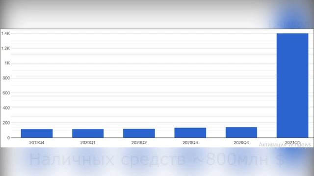 акции TSMC.  Лучшая компания 2021 года!  Производство полупроводников.