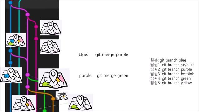 GIT 브랜치 보는 방법, branch merge하기 смотреть онлайн