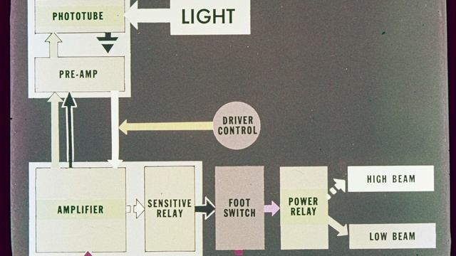 1964 Cadillac Service Department the private eye смотреть онлайн