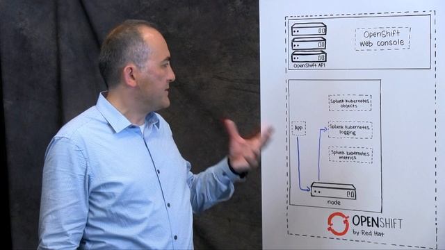 OpenShift and Splunk смотреть онлайн