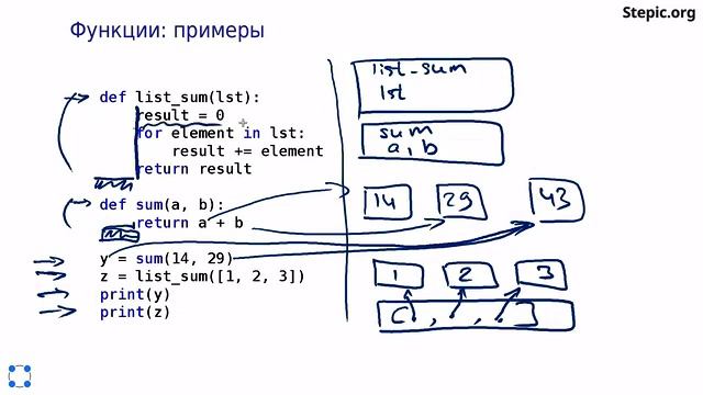 Python: основы и применение / Функции и стек вызовов (шаг 3) смотреть онлайн
