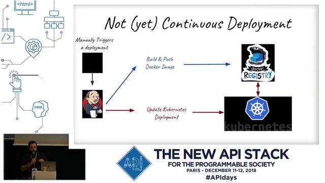 APIdays Paris 2018 - From CI to CD in a microservice architecture, Julien Vey, Radio France смотреть онлайн