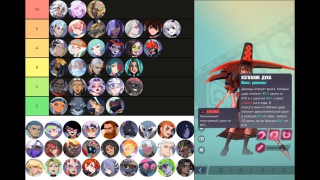 Dislyte - Тир лист 4* героев (Tier List 4*) !!! Кого качать всем, кого лучше пропустить?!