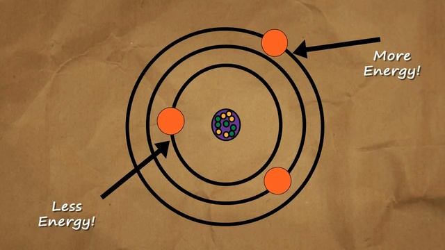 Atoms: Energy in the Atom смотреть онлайн