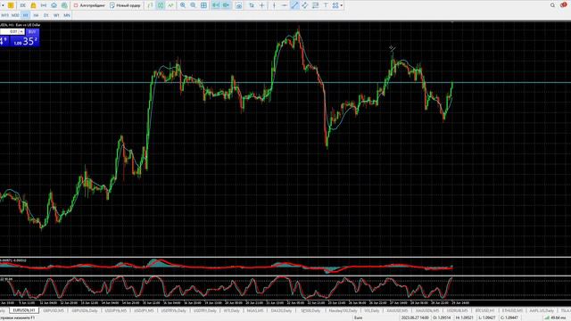 Как заработать сегодня? Евро, Фунт, Йена. Анализ рынка 29.06.2023 смотреть онлайн