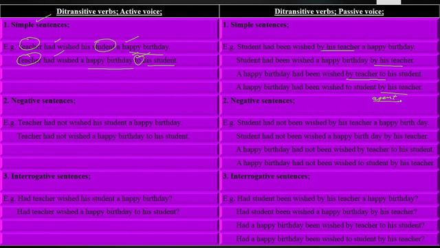 Ditransitive verb "Wish" into passive voice in The Past Perfect Tense Lecture No. 86 смотреть онлайн